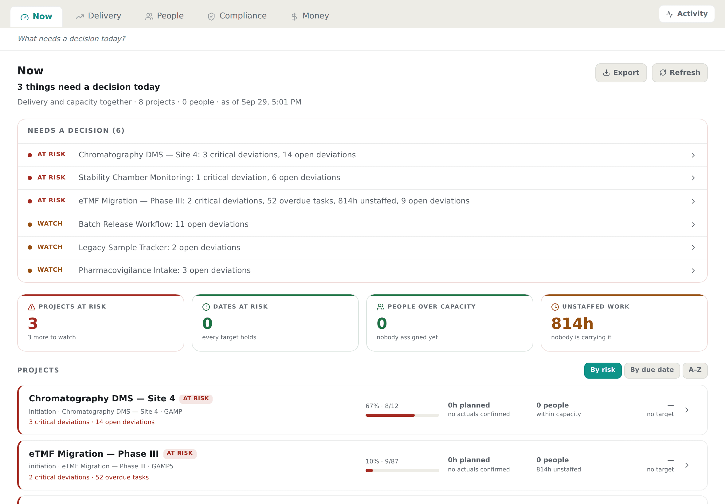 Hai-Trust portfolio view listing projects that need a decision today, with the reason for each