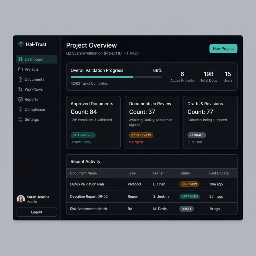 Hai-Trust Dashboard — Project overview with validation progress, document status cards, and activity feed